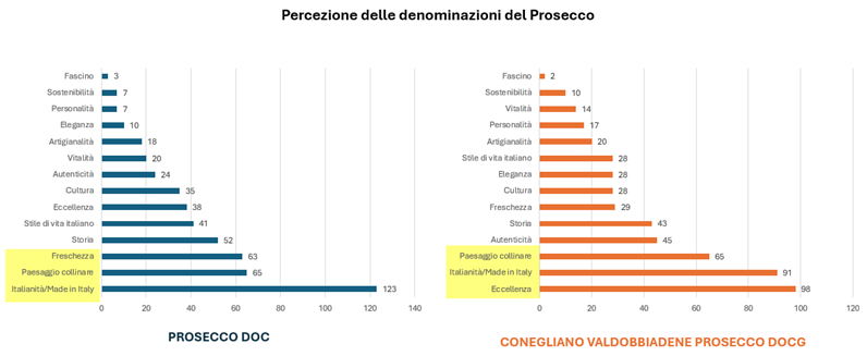 attributi percezione prosecco