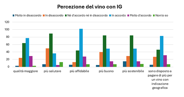 attributi percezione vino