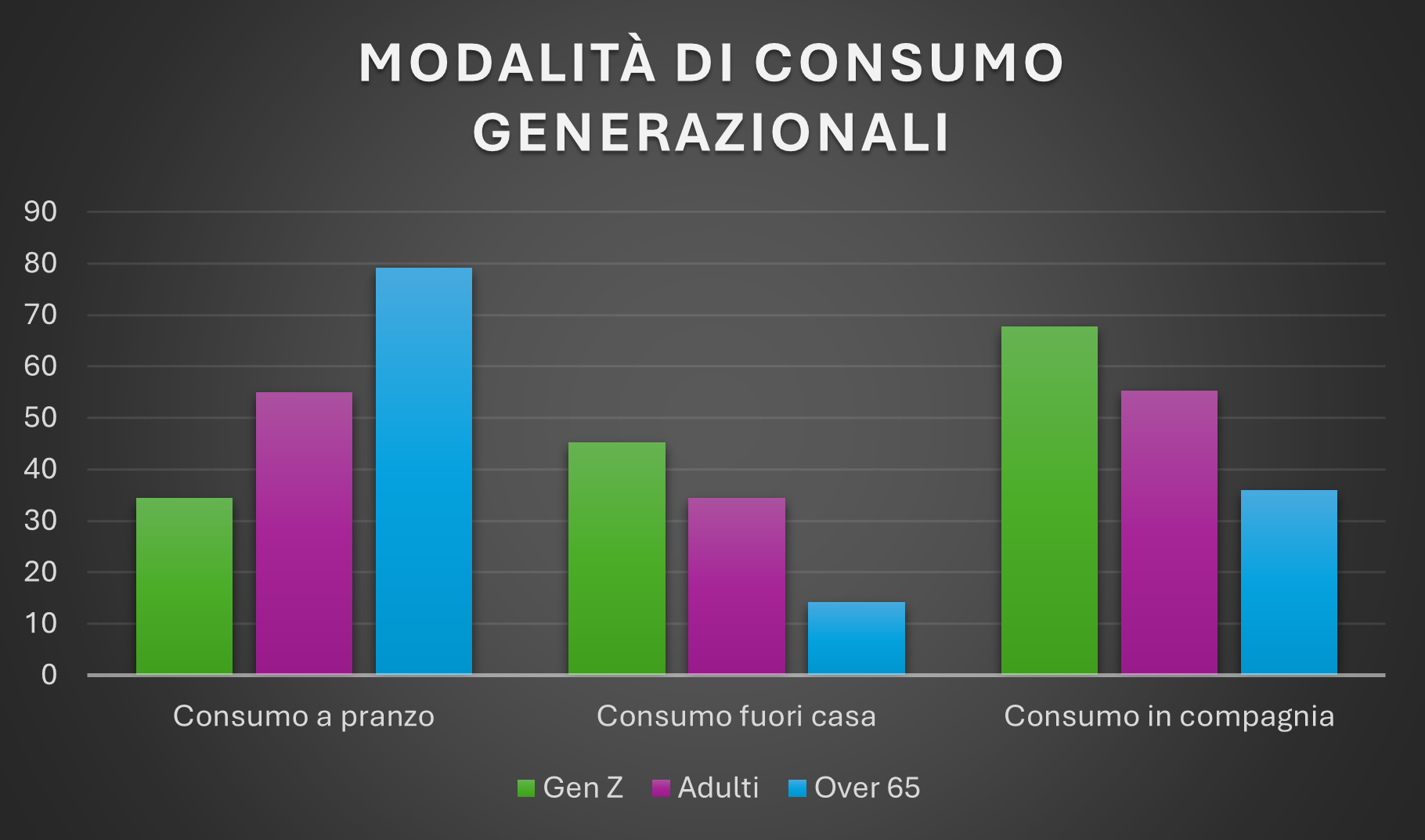 consumi vino